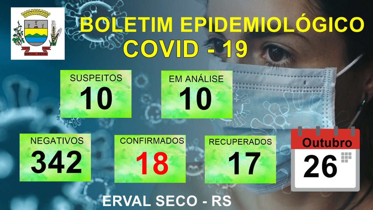 Capa Erval Seco registra apenas um casos ativo de Covid-19