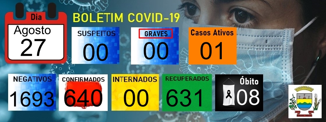 Capa Covid-19: Erval Seco segue com apenas 01 caso ativo