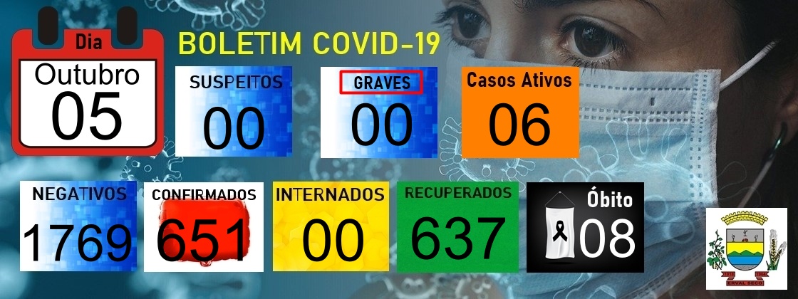 Capa Erval Seco está com 06 casos ativos para a Covid-19