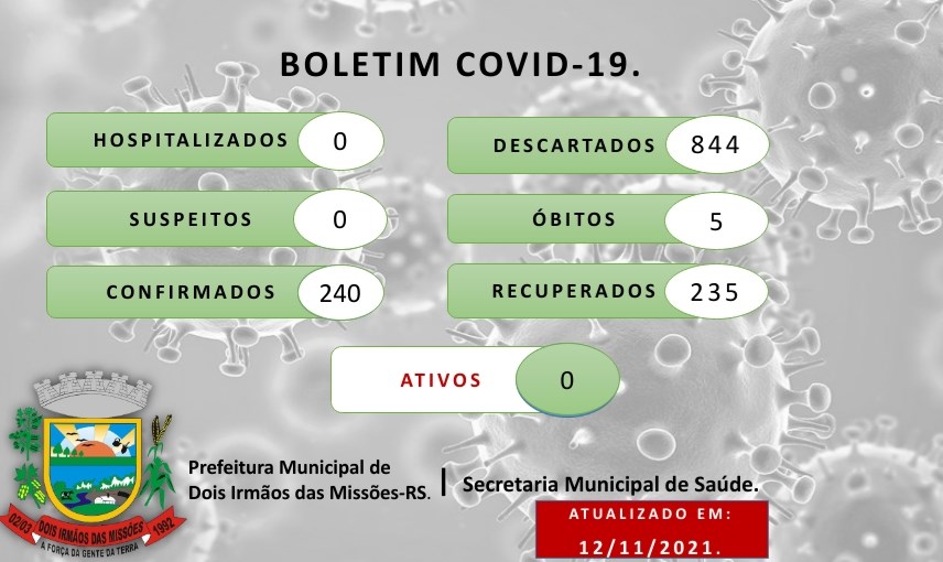 Capa Dois Irmãos das Missões: Município segue sem casos ativos e ritmo de vacinação avançado